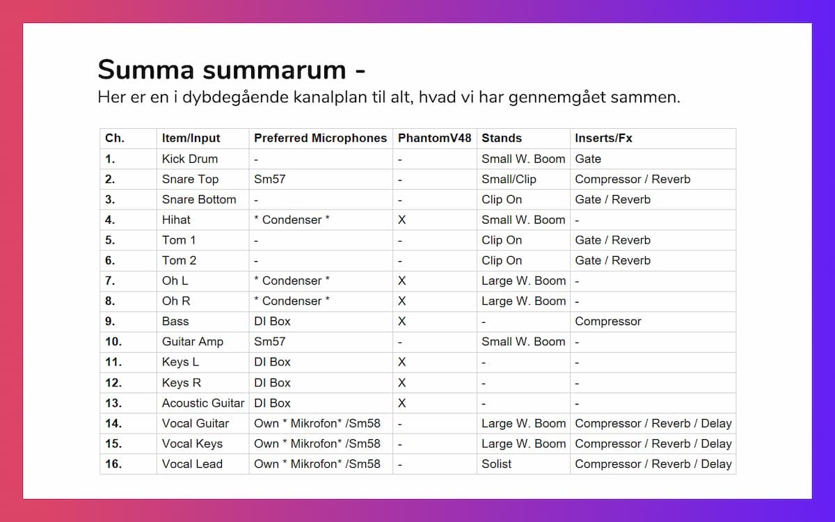 5. Summa summarum