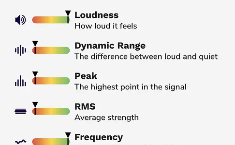 AI-analyse af dine tracks